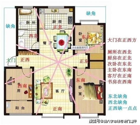 如何找出家中方位|怎样使用风水罗盘定住宅的方位以及找出吉位